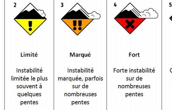 NOUVELLE SIGNALISATION DES RISQUES D'AVALANCHES : DES PICTOGRAMMES POUR REMPLACER LES DRAPEAUX !