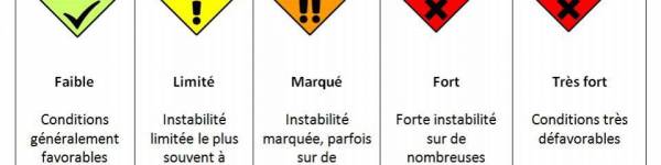 NOUVELLE SIGNALISATION DES RISQUES D'AVALANCHES : DES PICTOGRAMMES POUR REMPLACER LES DRAPEAUX !