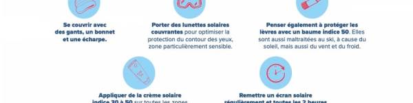 Prévenir les méfaits du soleil en hiver : la campagne de sensibilisation du SNDV et de l'ESI