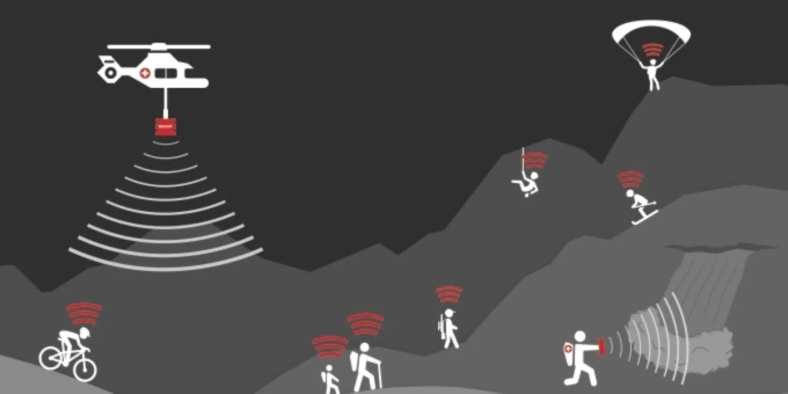 Image for Recco, partenaire sécurité des écoles de ski ESi
